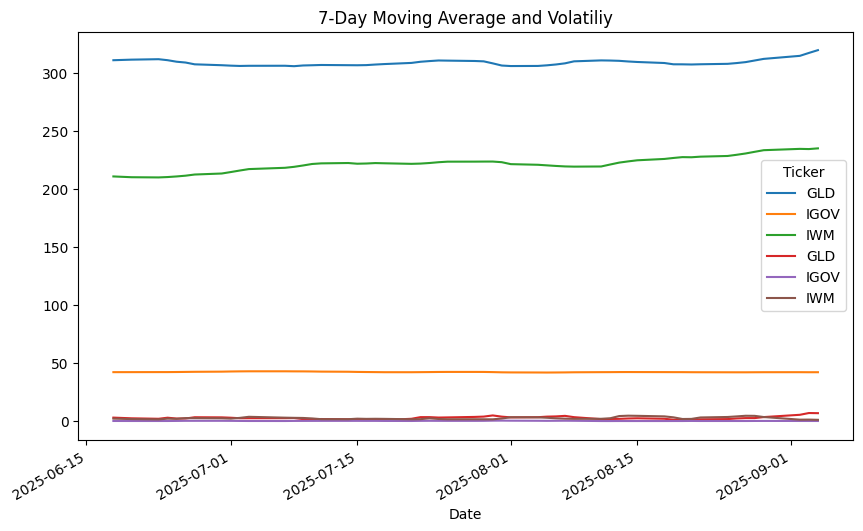 Pandas Plot: Moving Average