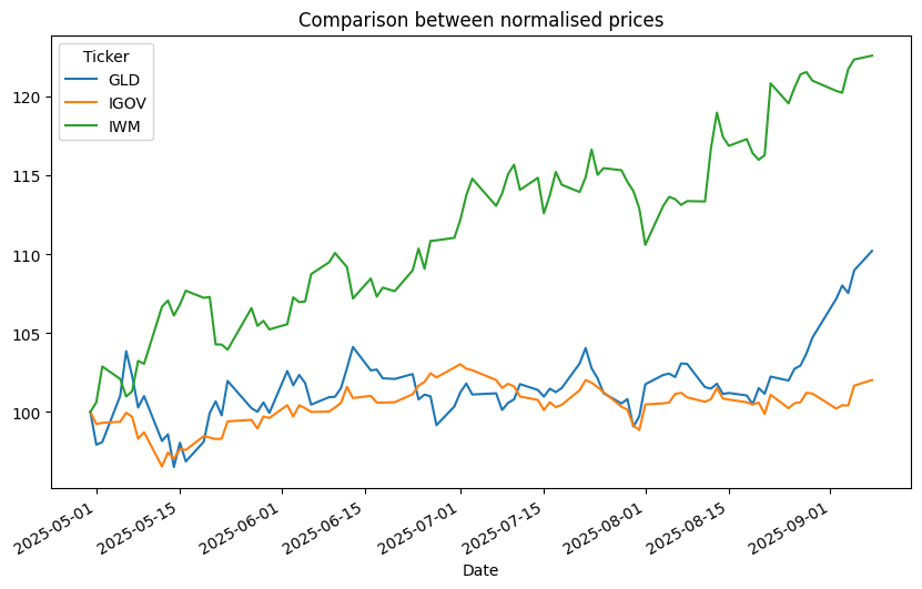 Pandas Plot: Daily Returns