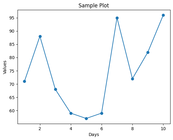 Pandas Plot: Daily Returns