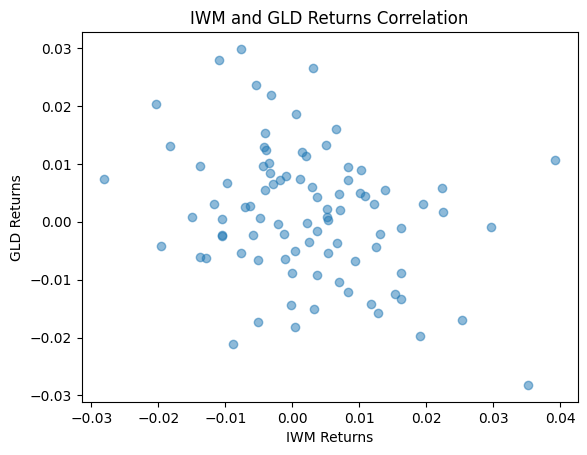 Pandas Plot: Daily Returns
