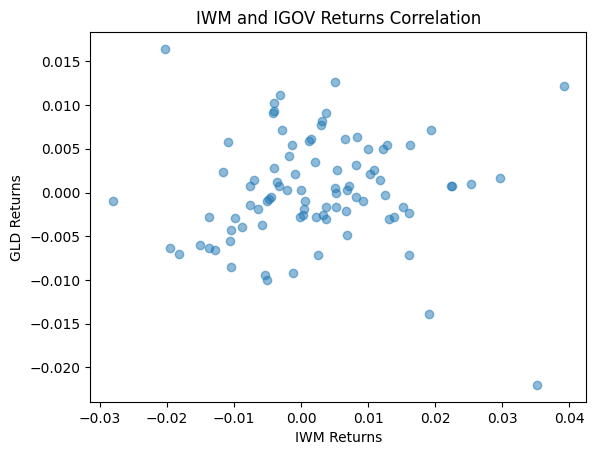 Pandas Plot: Daily Returns